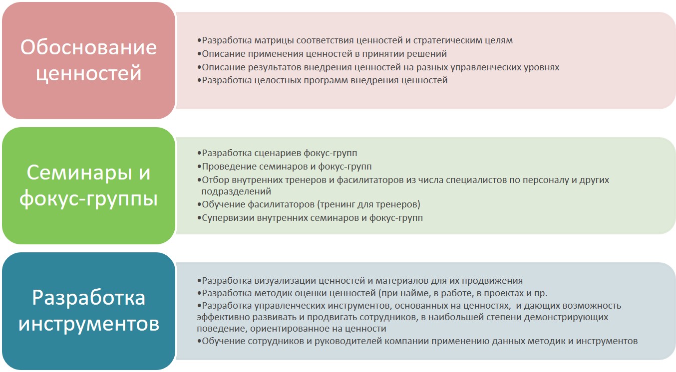 Ценности организации какие есть