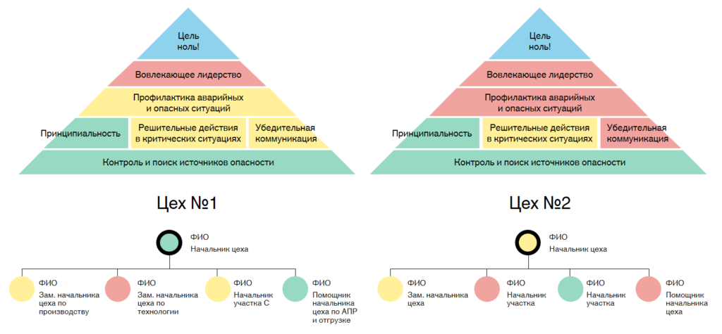 Оценка подразделения